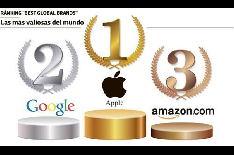 Apple Google y Amazon siguen siendo las marcas maacutes valiosas del mundo