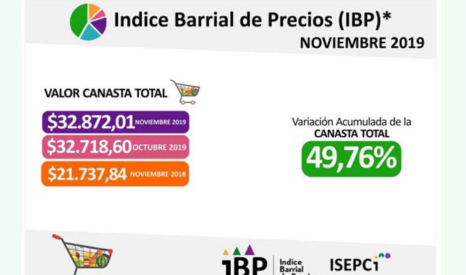 Un relevamiento barrial de precios arrojoacute un incremento en los alimentos