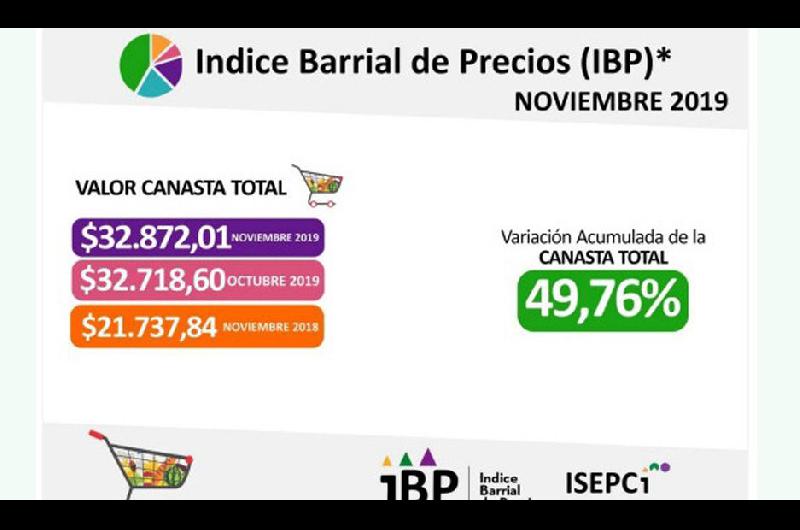 Un relevamiento barrial de precios arrojoacute un incremento en los alimentos