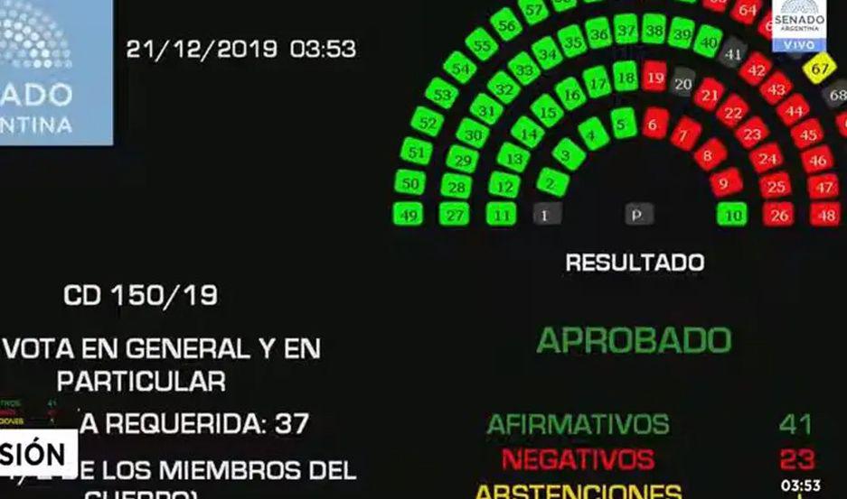 La Caacutemara alta aproboacute la Ley de Solidaridad Social y Reactivacioacuten Productiva