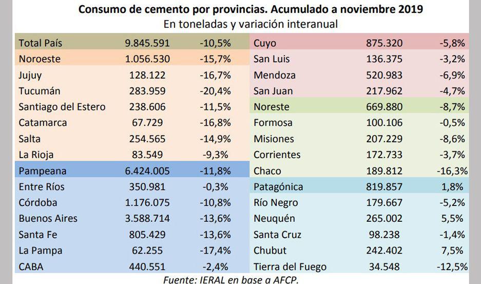 MERMA El consumo tuvo una baja tanto en el �mbito privado como en el público
