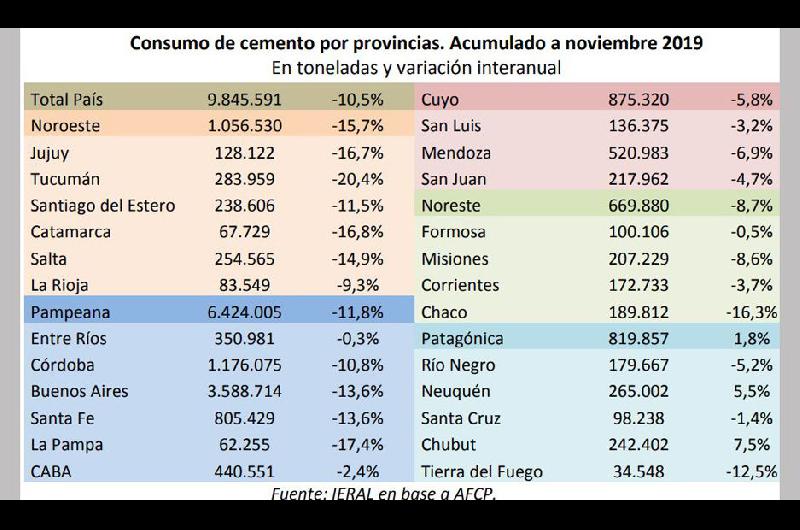 MERMA El consumo tuvo una baja tanto en el �mbito privado como en el público
