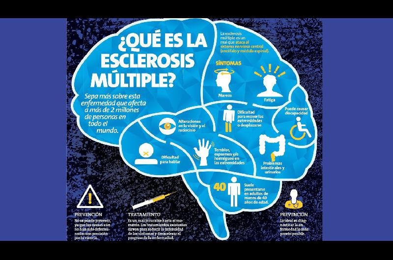 Aconsejan a los pacientes con esclerosis muacuteltiple no abandonar los tratamientos