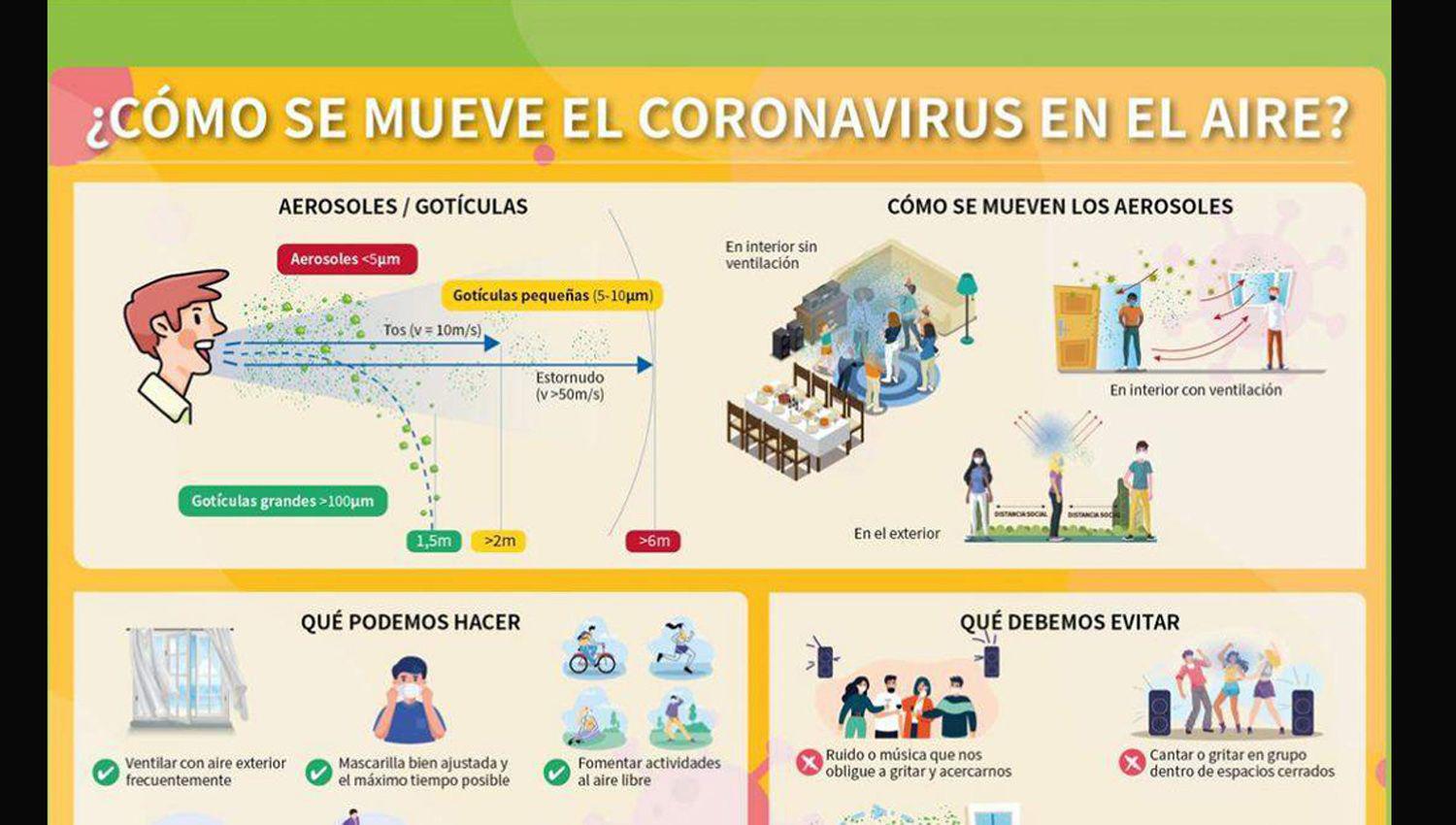 Dr David Jarma- ldquoRogamos extremar la responsabilidad social  a efectos de evitar que siga muriendo genterdquo