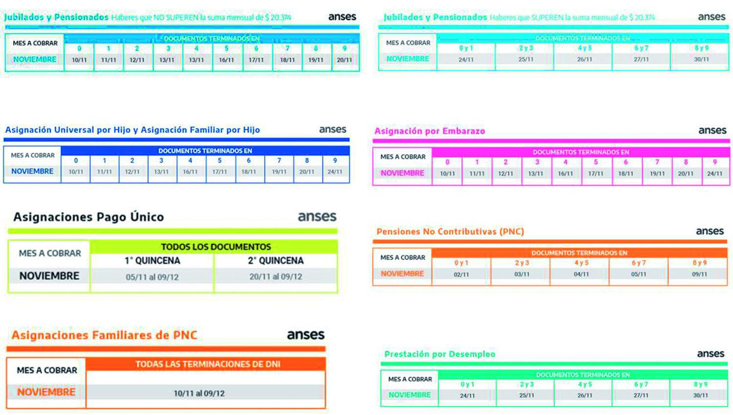 Anses- hoy daraacute comienzo el cronograma de pagos correspondiente a noviembre a sus beneficiarios