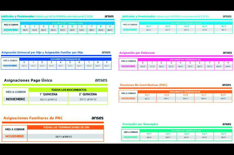 Anses- hoy daraacute comienzo el cronograma de pagos correspondiente a noviembre a sus beneficiarios