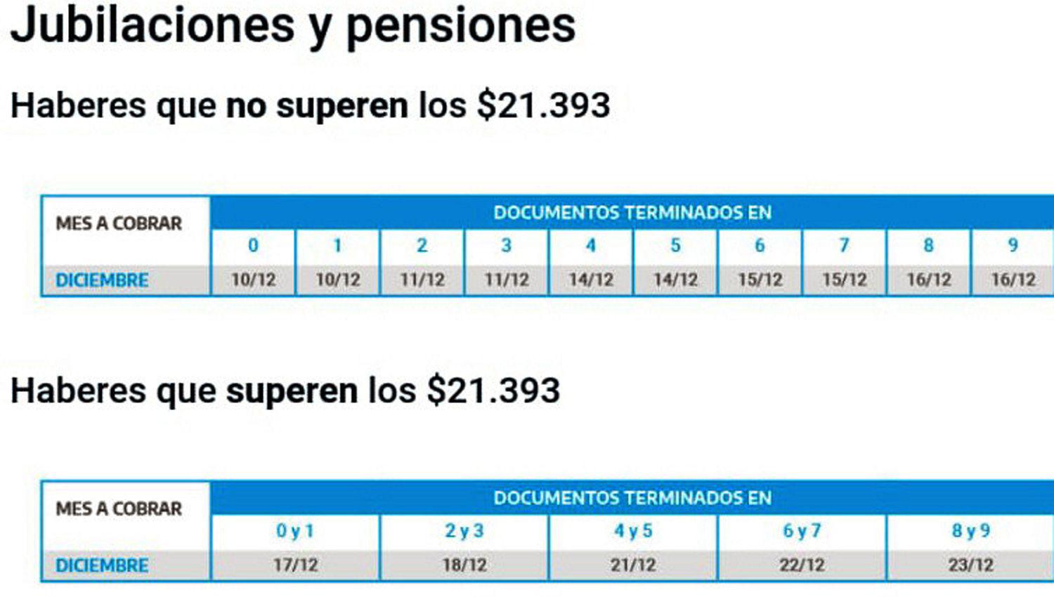 Mantildeana se inicia el pago a jubilados y beneficiarios de las asignaciones