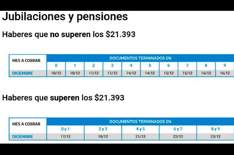 Mantildeana se inicia el pago a jubilados y beneficiarios de las asignaciones