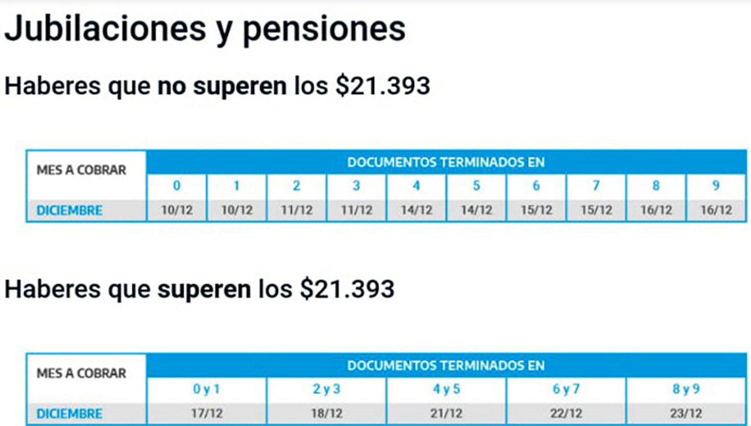 Se inicia una semana intensa de pago a jubilados y beneficiarios de asignaciones universales