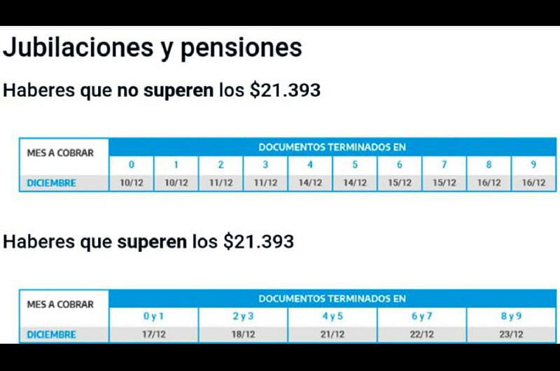 Se inicia una semana intensa de pago a jubilados y beneficiarios de asignaciones universales