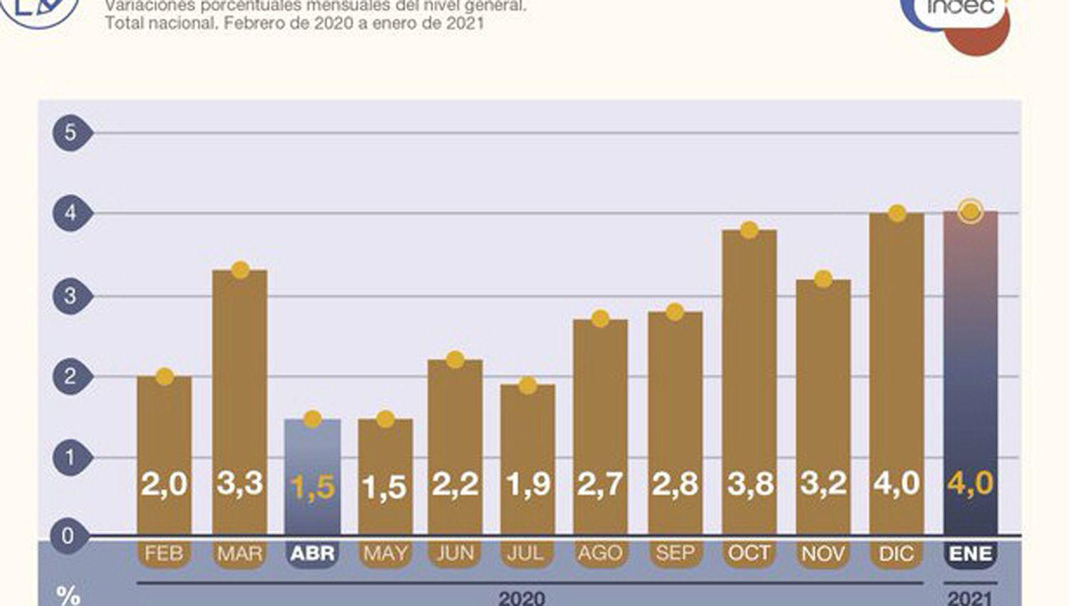 El consumo masivo no despega y en enero registroacute una baja del 51-en-porciento-