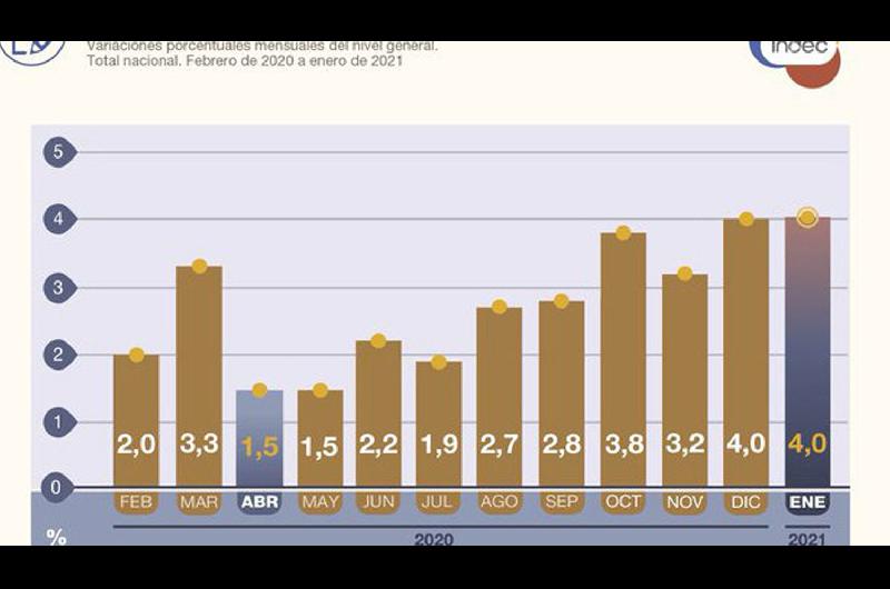 El consumo masivo no despega y en enero registroacute una baja del 51-en-porciento-