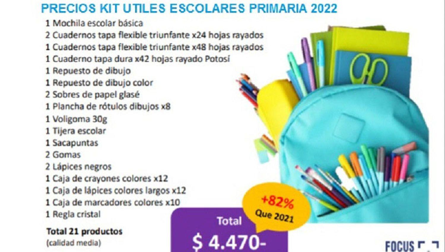 Los precios de los combos escolares aumentaron hasta un 82-en-porciento- este antildeo