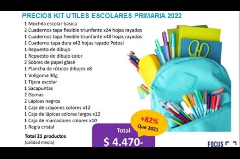 Los precios de los combos escolares aumentaron hasta un 82-en-porciento- este antildeo