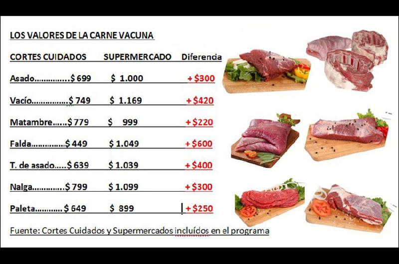 Hay una brecha de 600 por kilo en precios de Cortes Cuidados y en goacutendolas