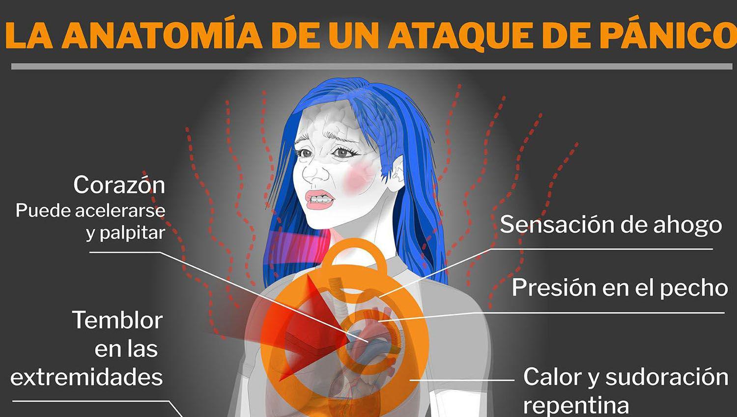 Ataque de paacutenico- afecta cada vez a maacutes chicos tras la pandemia