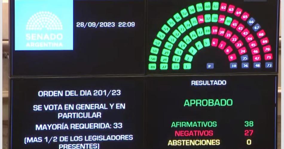 El Senado transformoacute en Ley la modificacioacuten en el Impuesto a las Ganancias