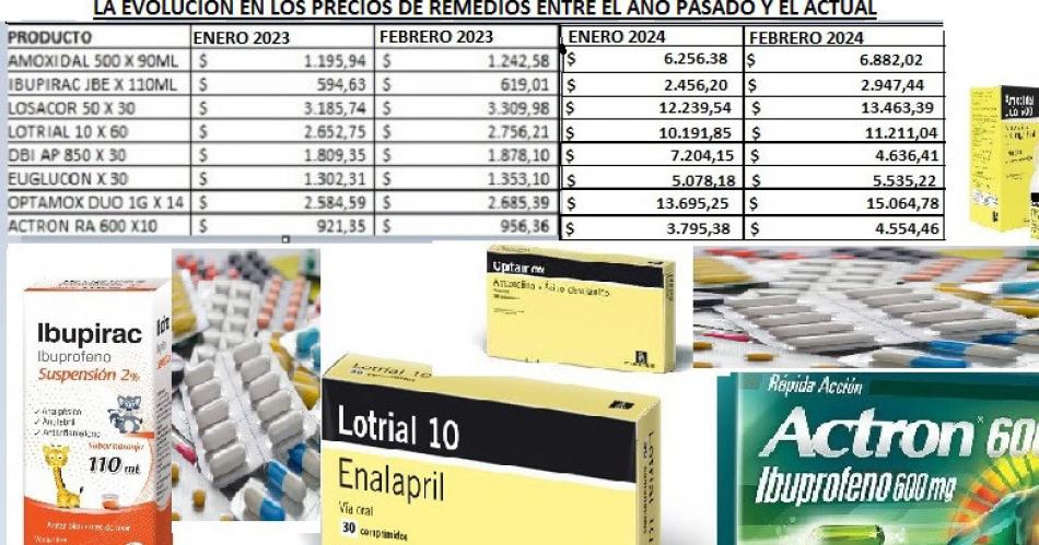 El precio de los remedios subioacute hasta 20-en-porciento- este mes en forma interanual 342-en-porciento-