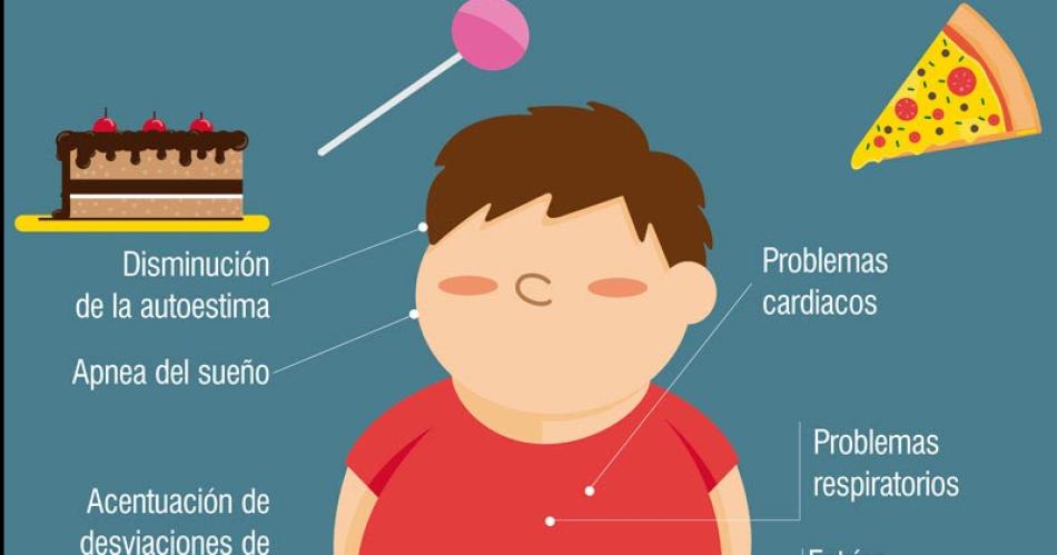 Preocupacioacuten- crece la obesidad en nintildeos adolescentes y adultos