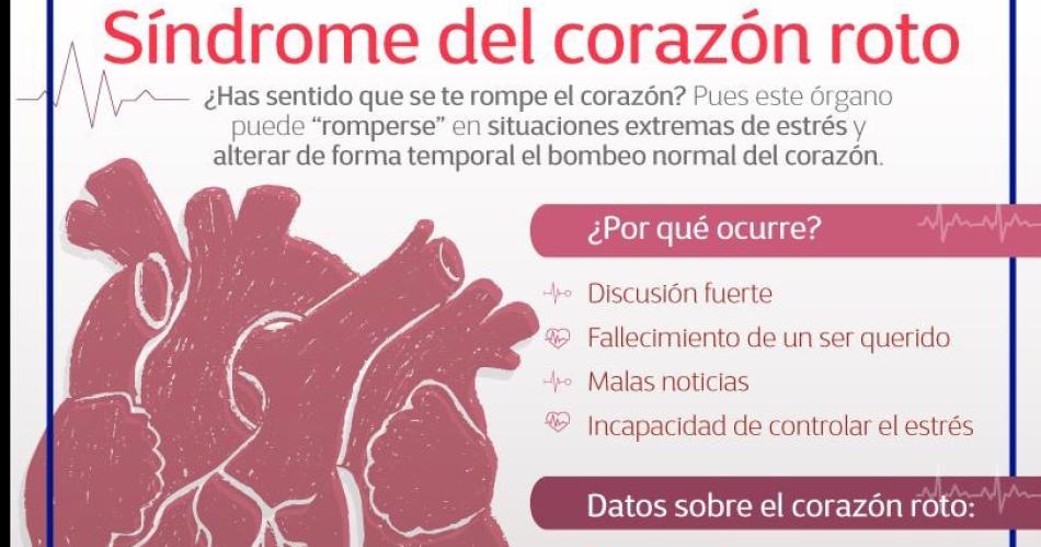 Siacutendrome del corazoacuten roto- una afeccioacuten cardiacuteaca maacutes seria que una simple metaacutefora