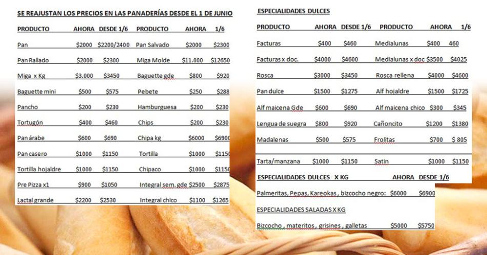 Aumenta desde el 16 el precio del pan y de los productos dulces y salados