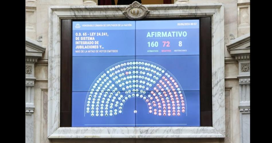 Diputados envioacute al Senado el proyecto aprobado sobre movilidad de la foacutermula jubilatoria