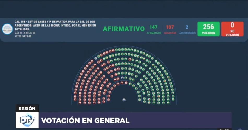 Diputados sancionoacute la ley de Bases la primera de la era Milei