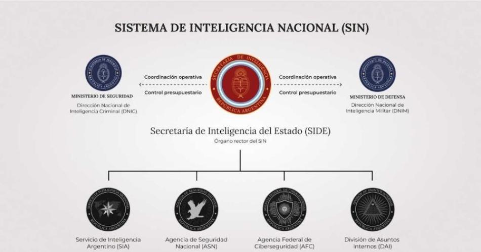 Milei disolvioacute la AFI creoacute nuevamente la Side y habraacute nuevos decretos sobre desregulacioacuten