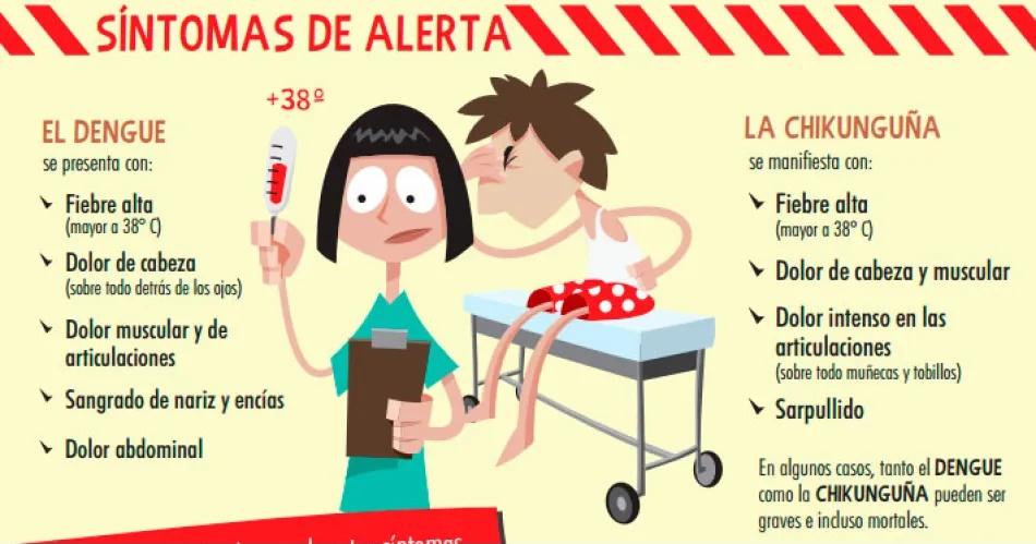 Queacute hacer con los nintildeos ante la presencia de los siacutentomas caracteriacutesticos del dengue