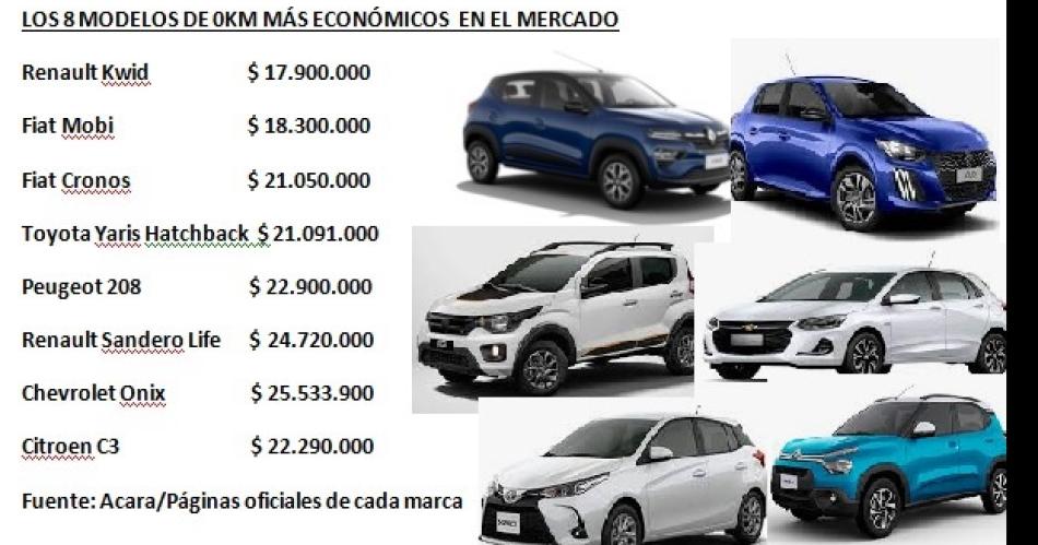 Se cierra un antildeo con menos ventas y cambios en precios y modelos