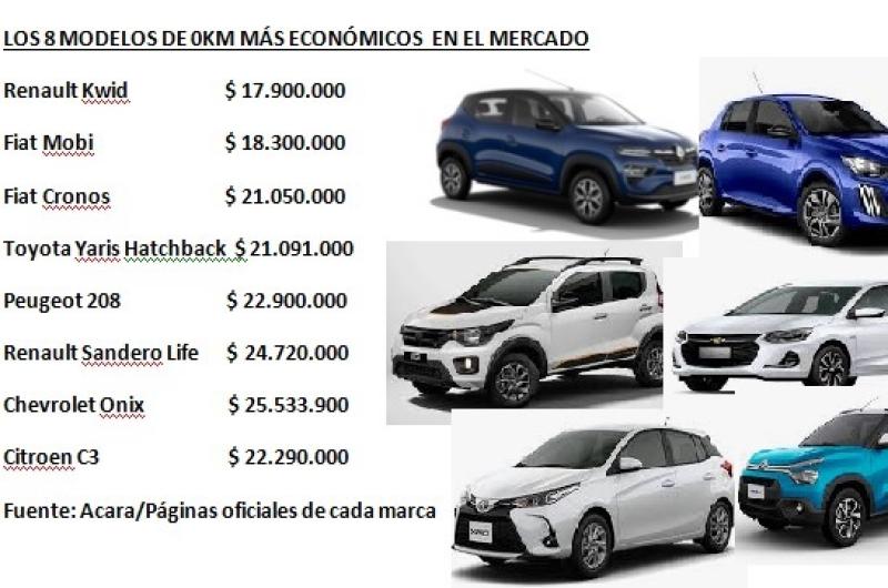 Se cierra un antildeo con menos ventas y cambios en precios y modelos