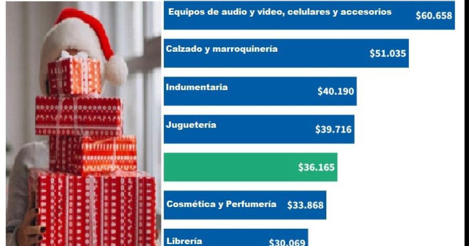 Las ventas subieron 1-en-porciento- por los ingresos limitados de la gente y un ticket promedio de 36 mil