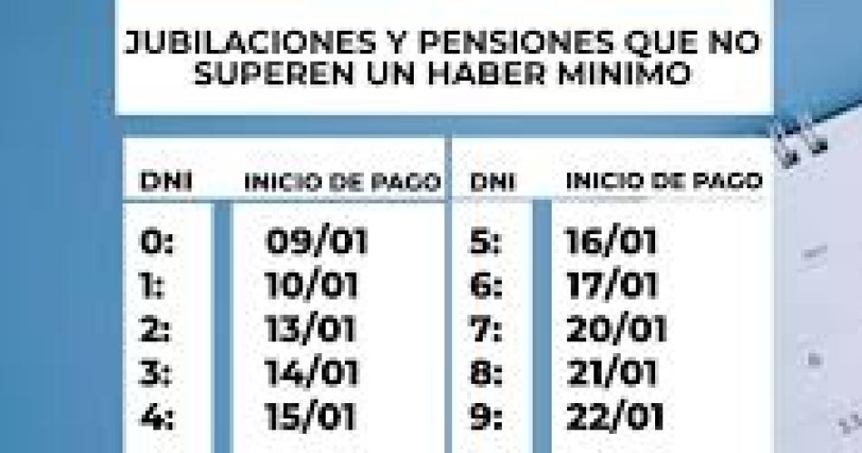 Llegoacute el 2025 y el primer mes comienza con el pago de las jubilaciones y asignaciones